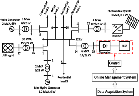 Fig. 1