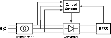 Fig. 2