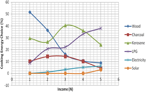 Fig. 12