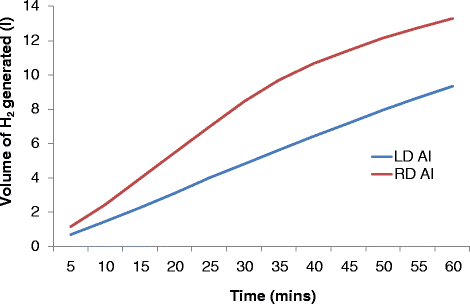 Fig. 10