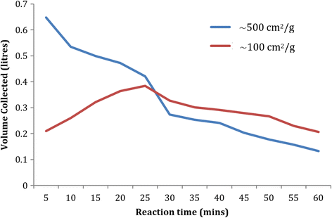 Fig. 13