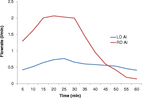 Fig. 9