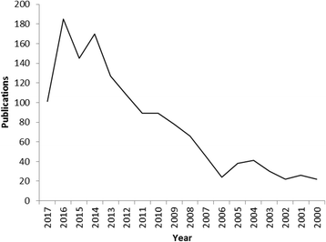 Fig. 11