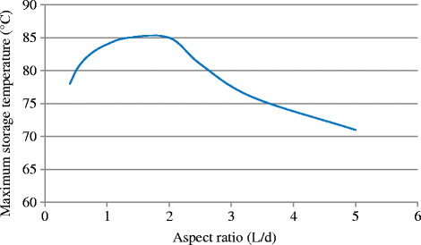 Fig. 17