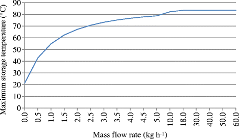 Fig. 18