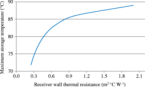 Fig. 19