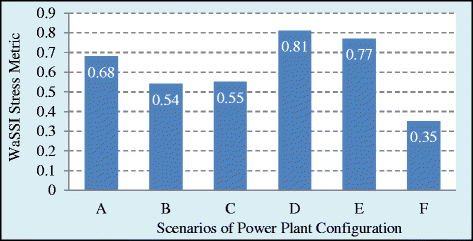 Fig. 10