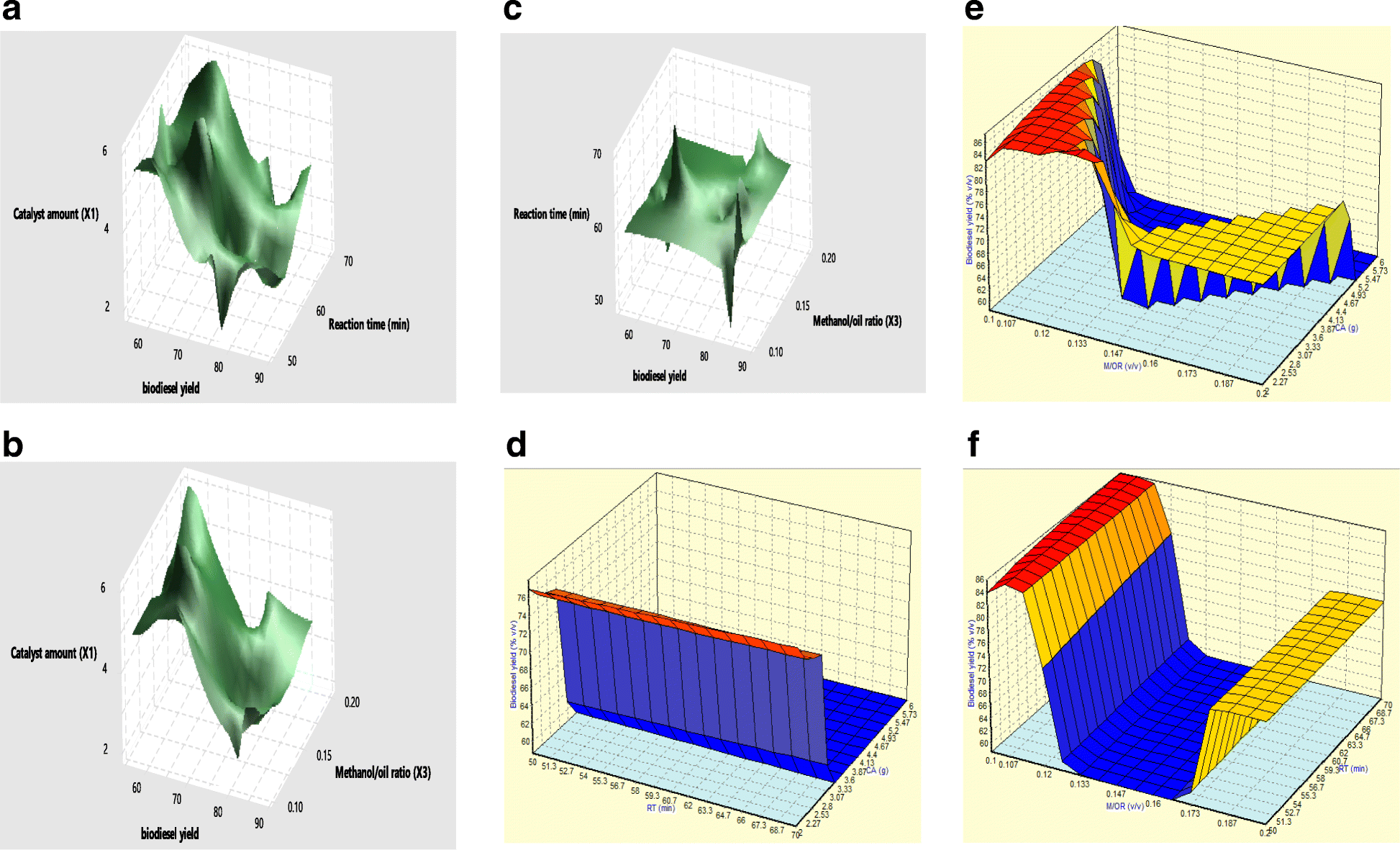 Fig. 4