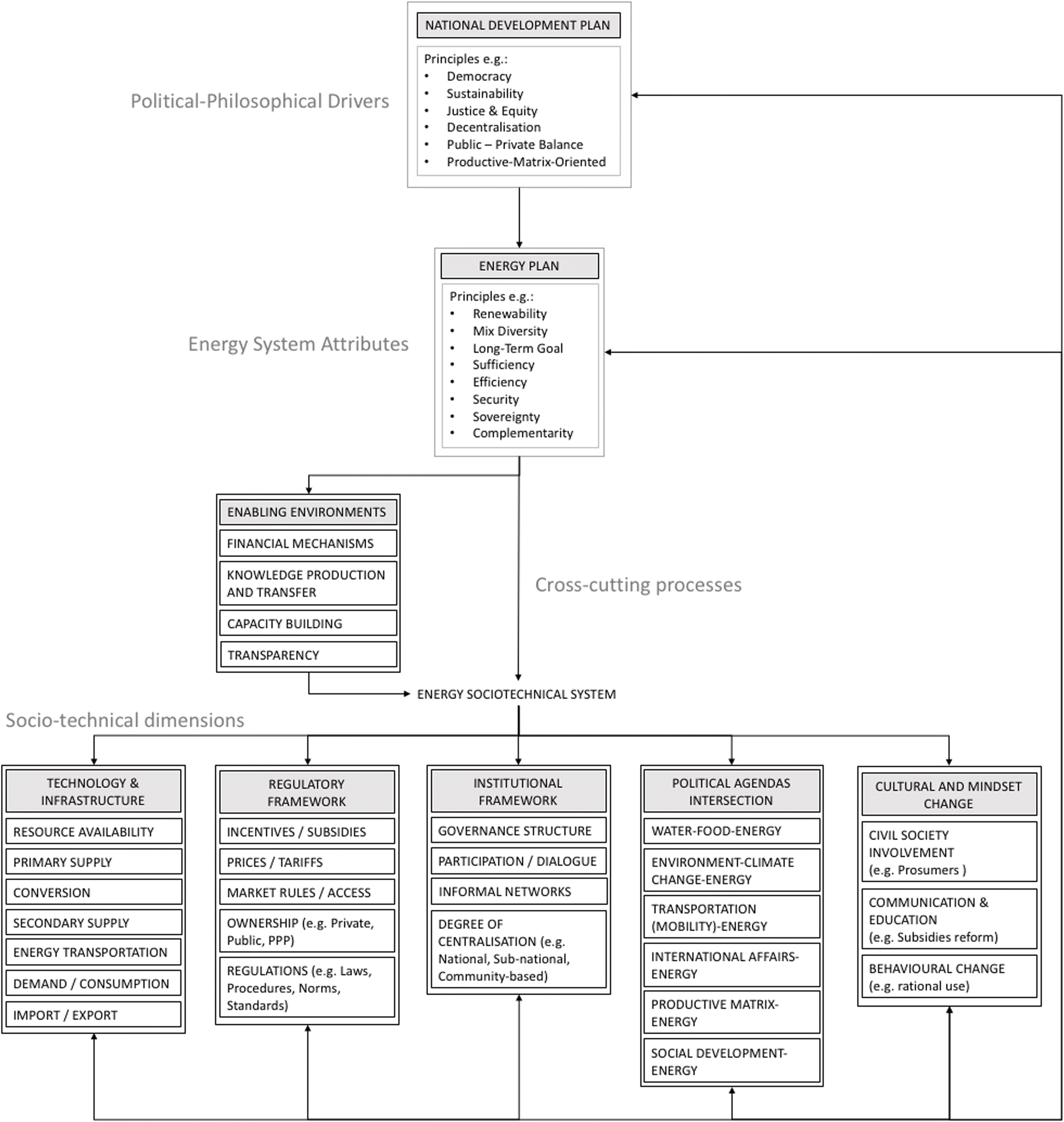 Fig. 13