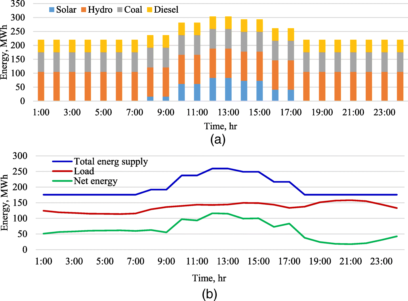 Fig. 13