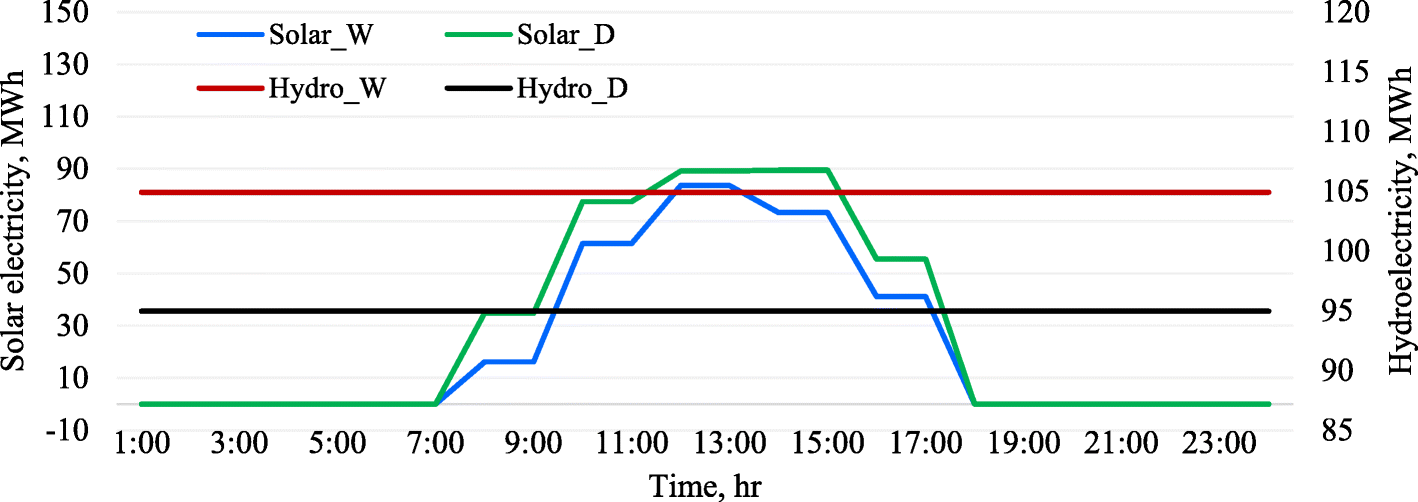 Fig. 15