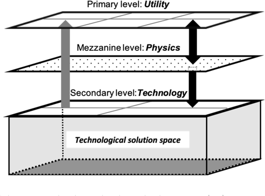 Fig. 9