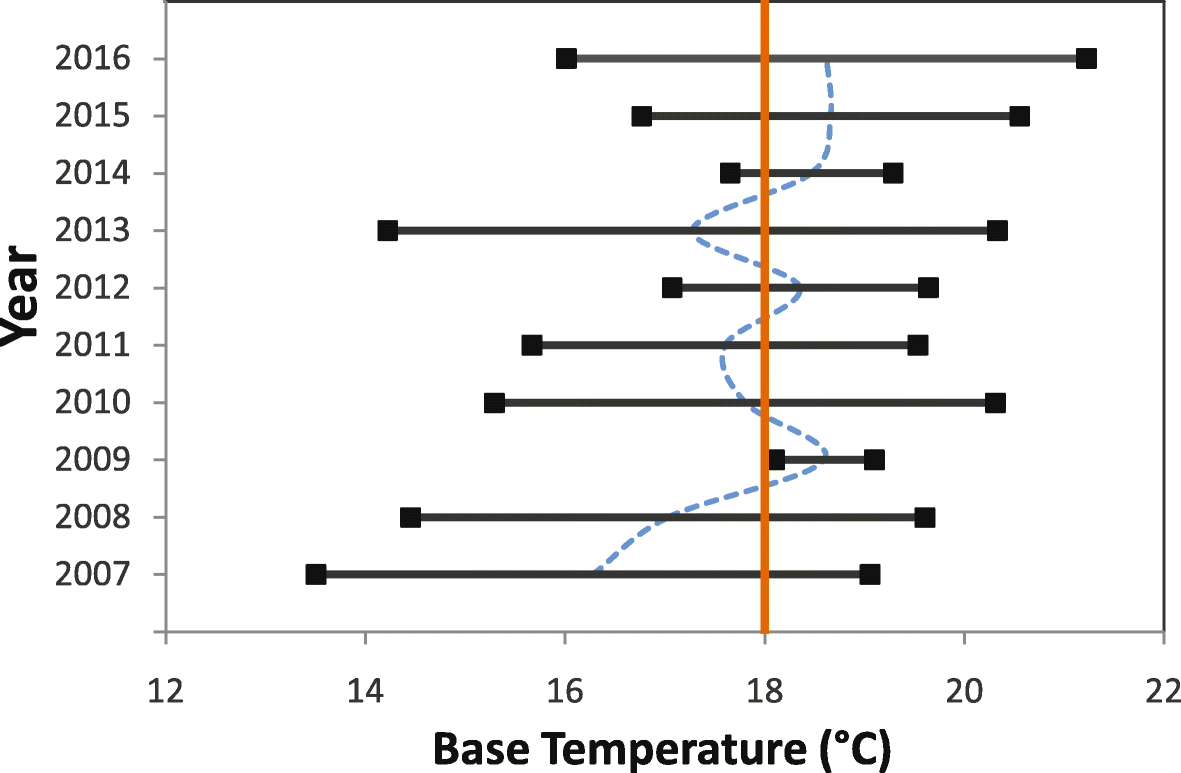 Fig. 14.