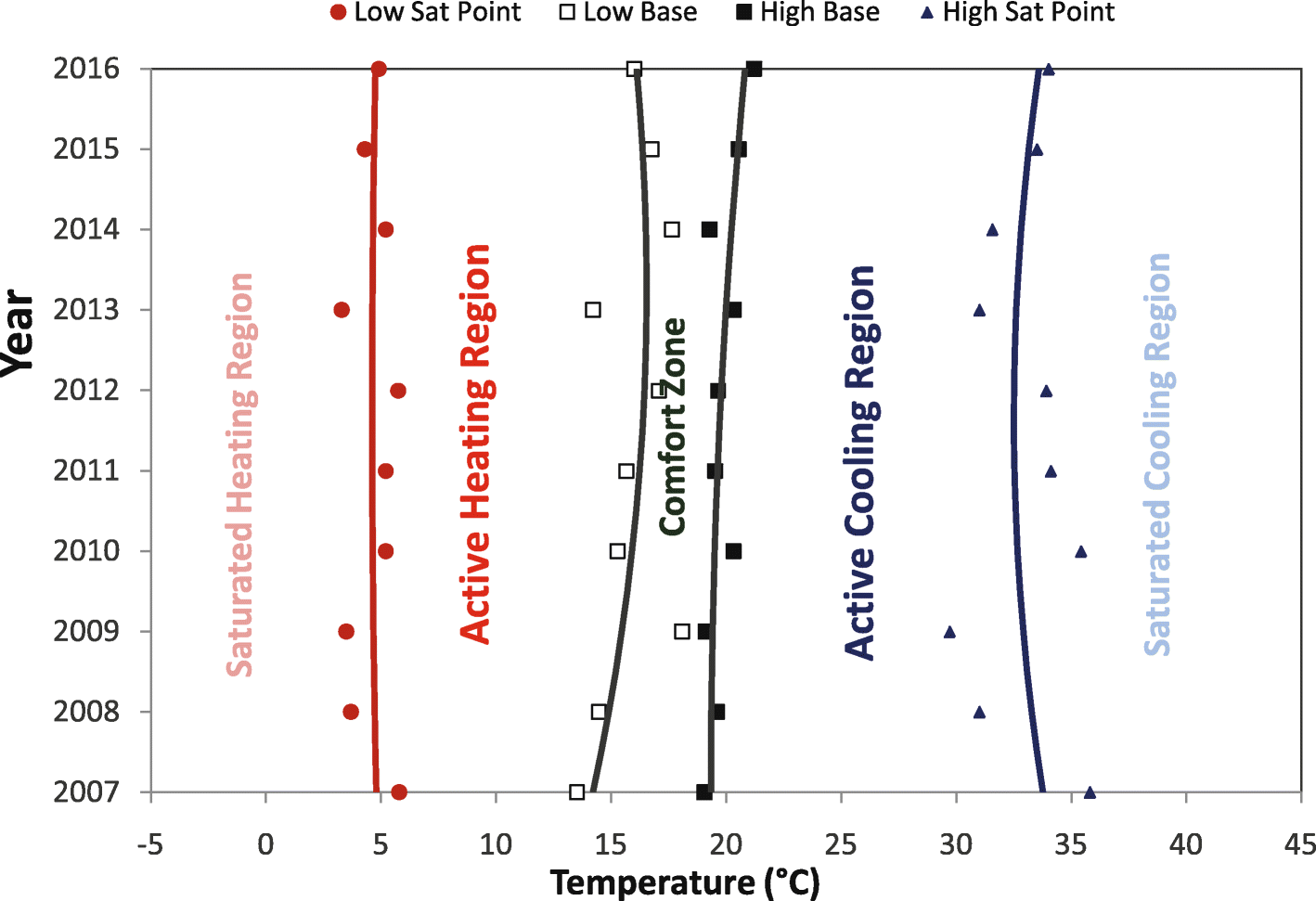 Fig. 19