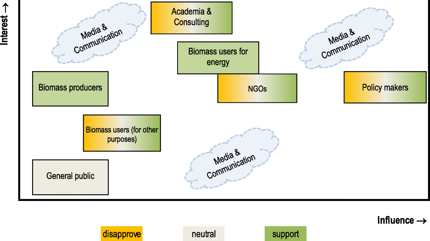 Fig. 12