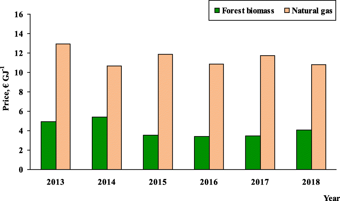 Fig. 5