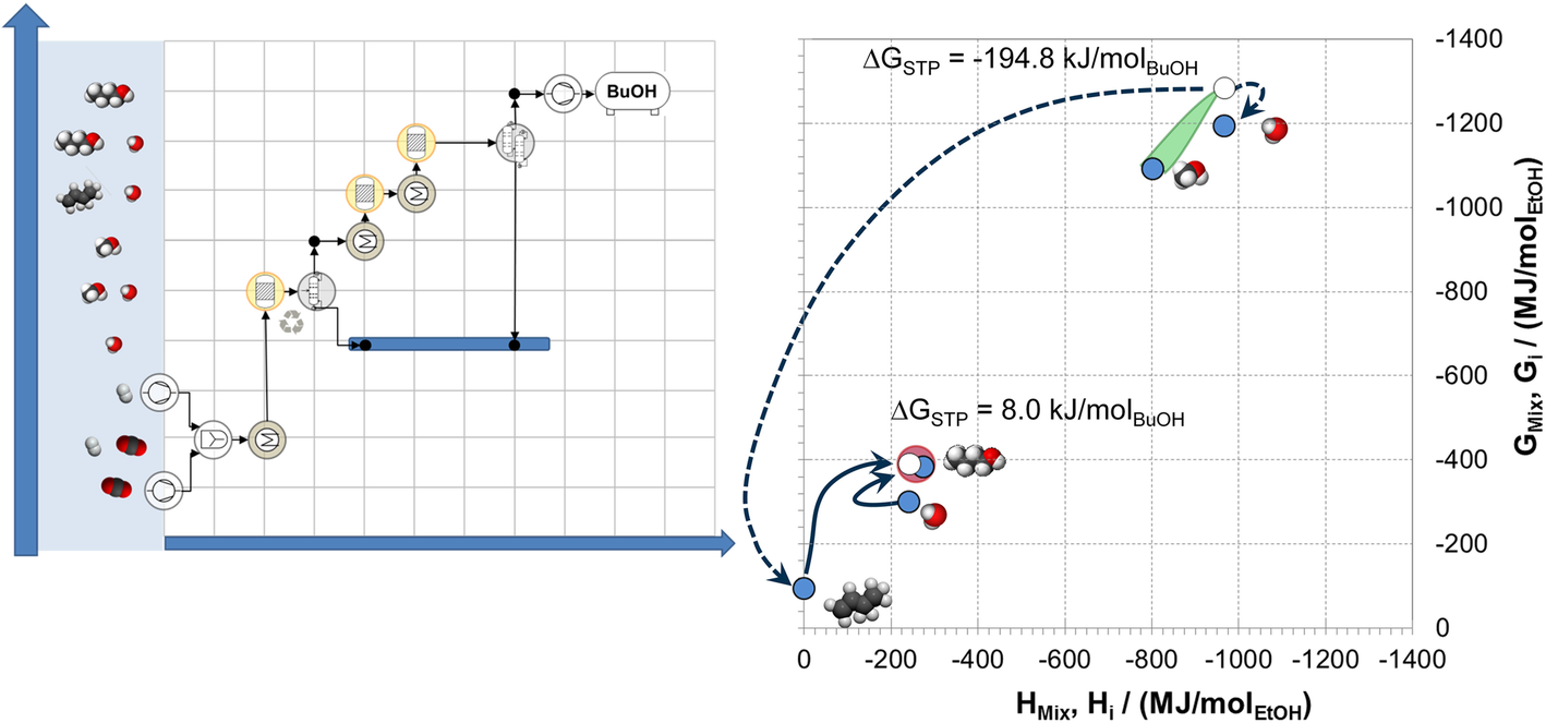 Fig. 14