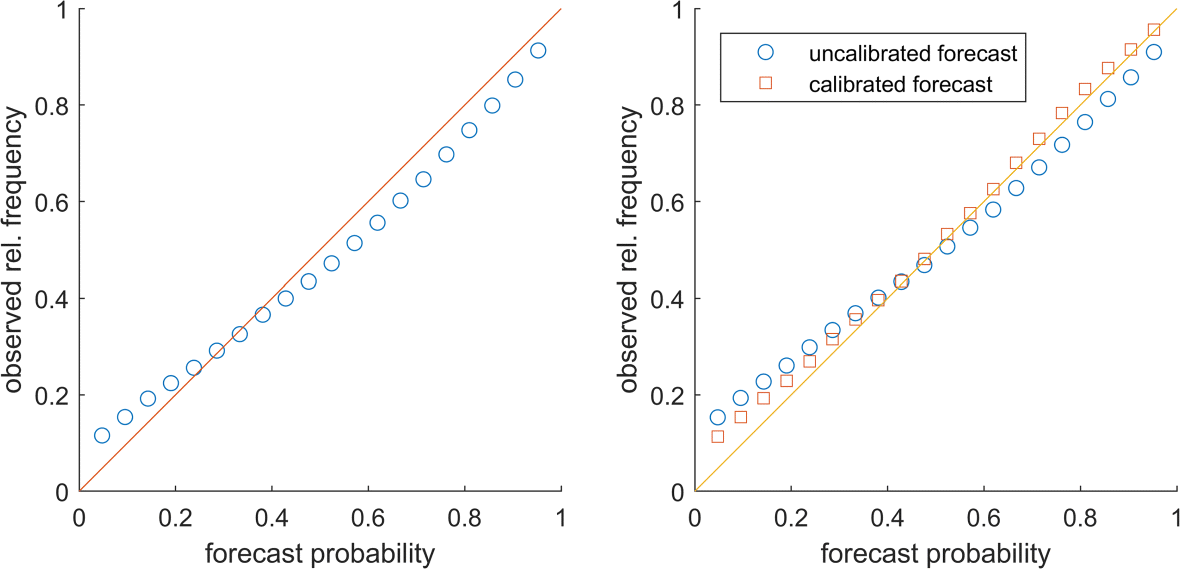 Fig. 13