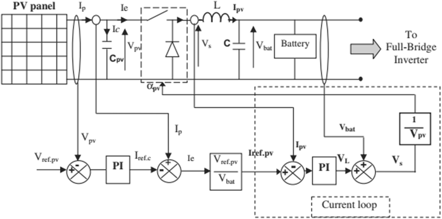 Fig. 8