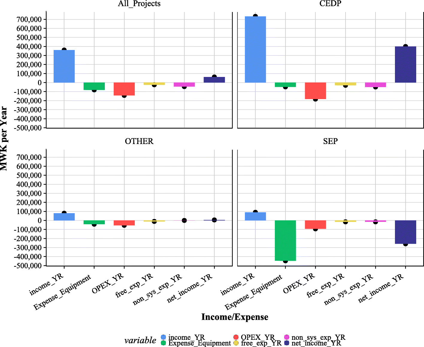 Fig. 7