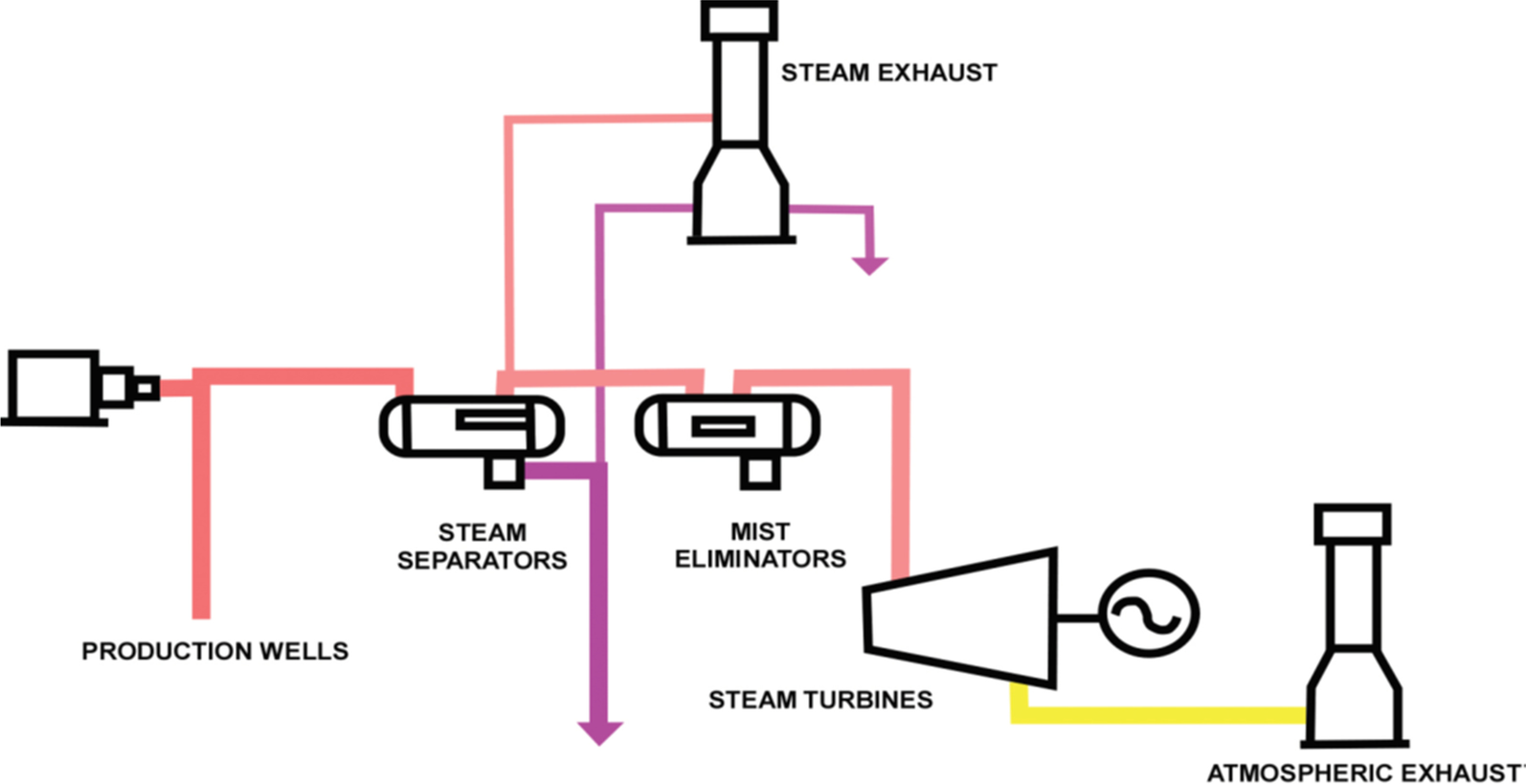 Fig. 12