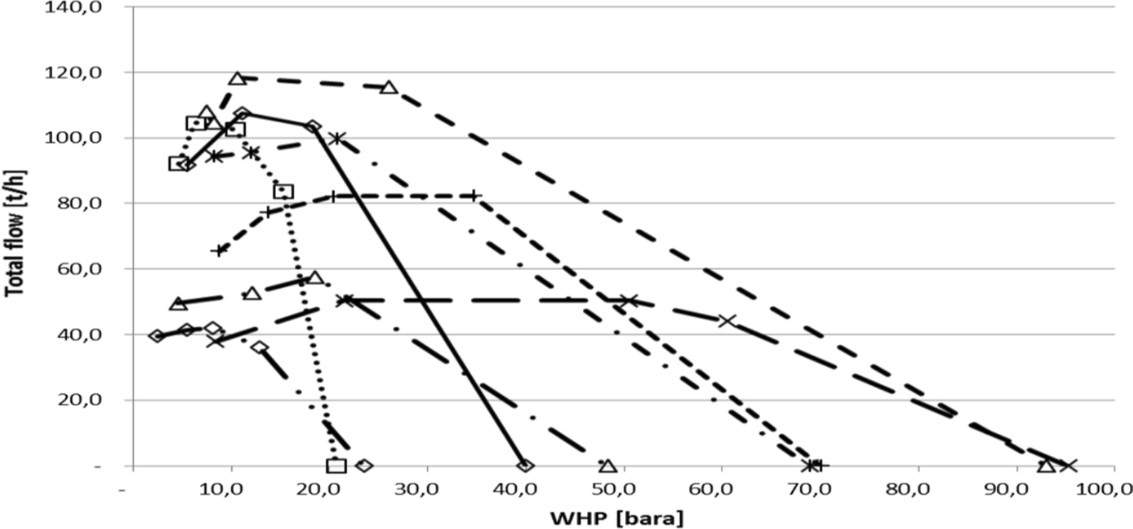 Fig. 8