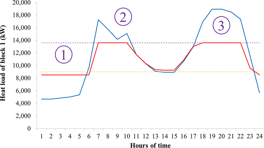 Fig. 10