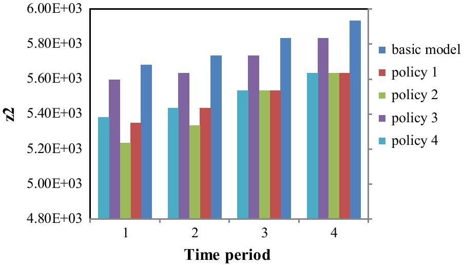 Fig. 12