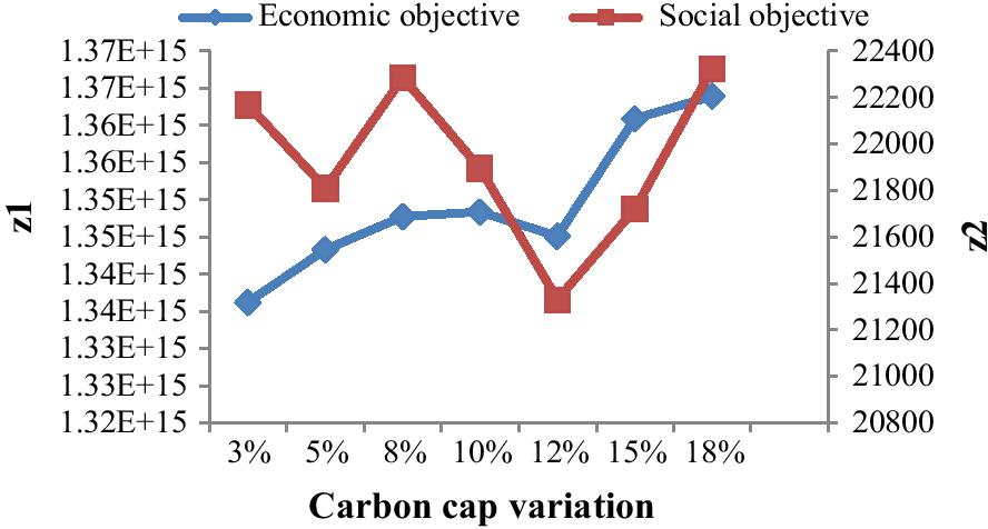 Fig. 14