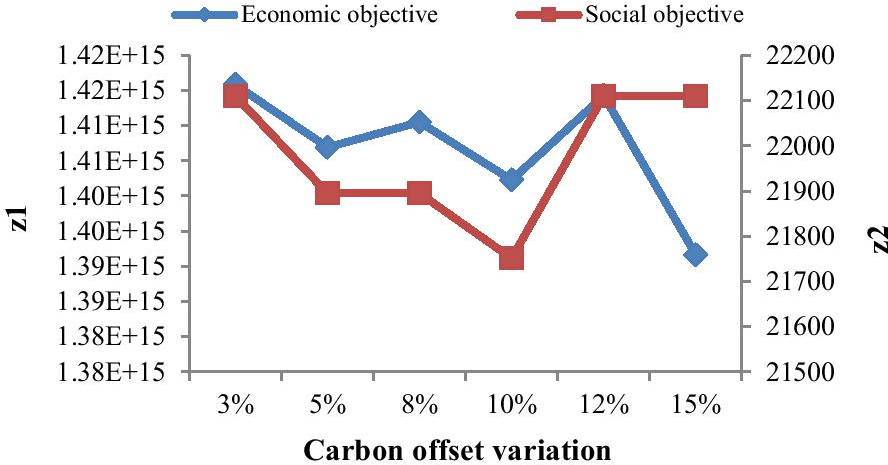 Fig. 18