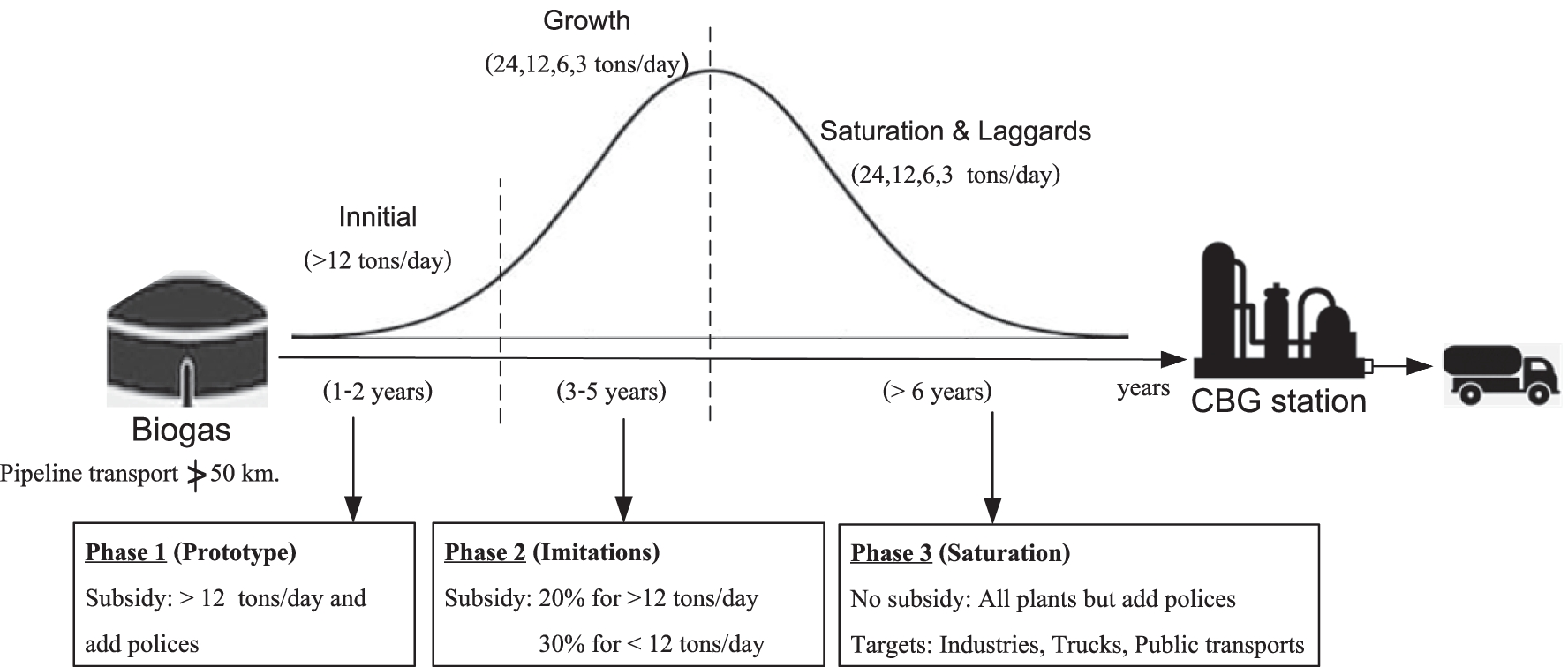 Fig. 11