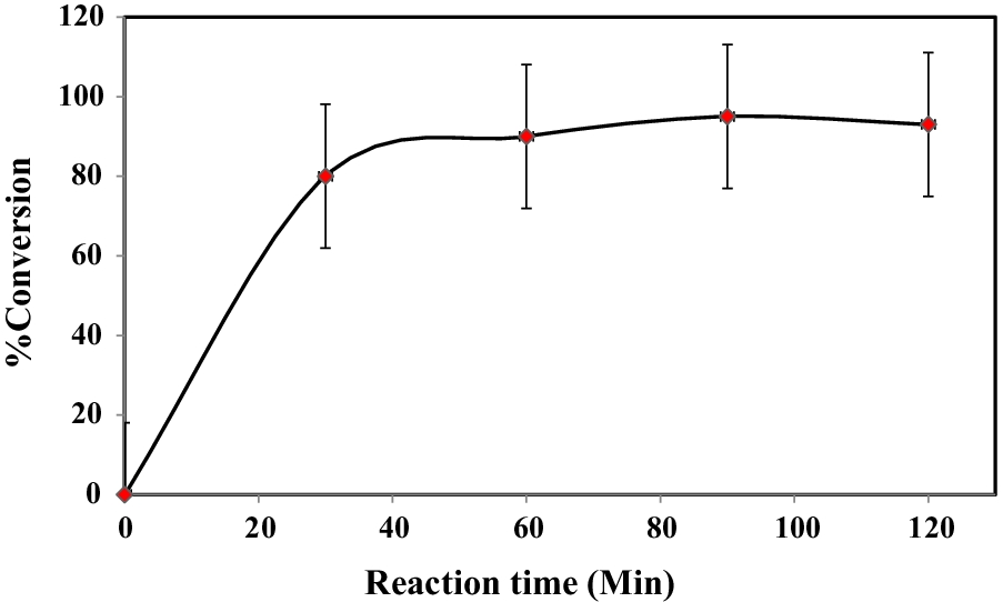 Fig. 6