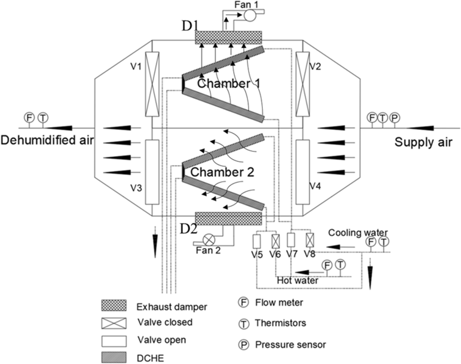 Fig. 16