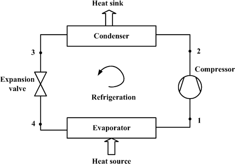 Fig. 18