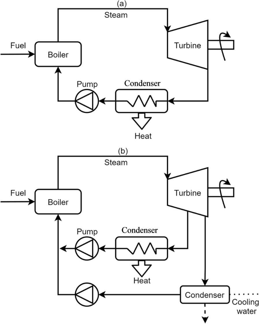 Fig. 9