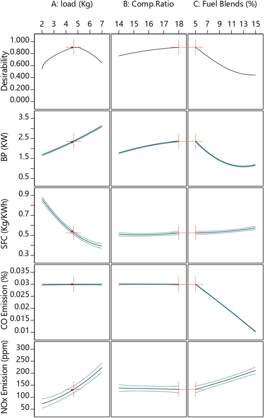 Fig.10