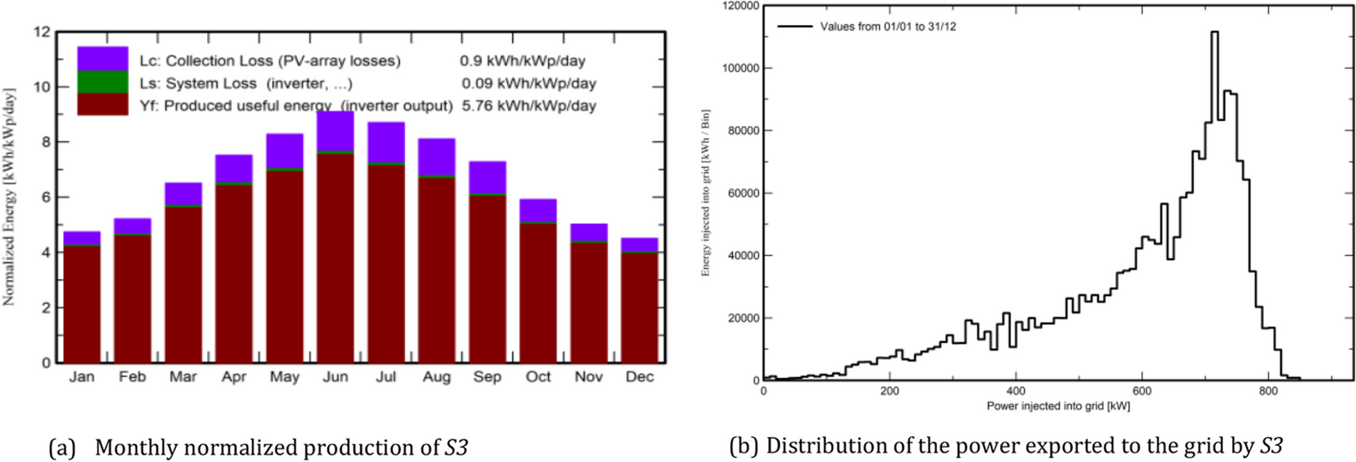 Fig. 10