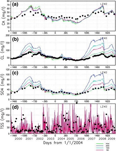 Figure 9