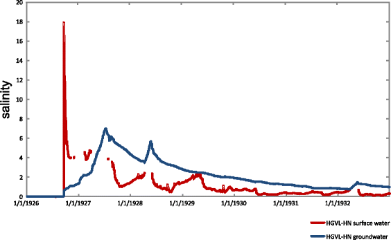 Figure 11