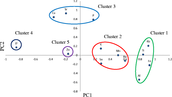 Fig. 4