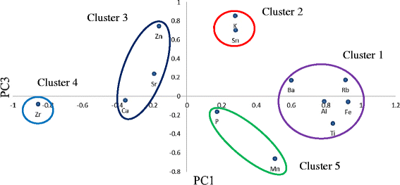 Fig. 5