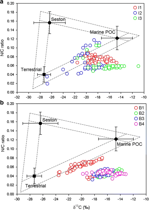 Fig. 9