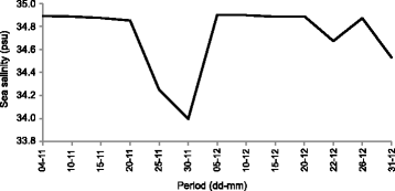 Fig. 5