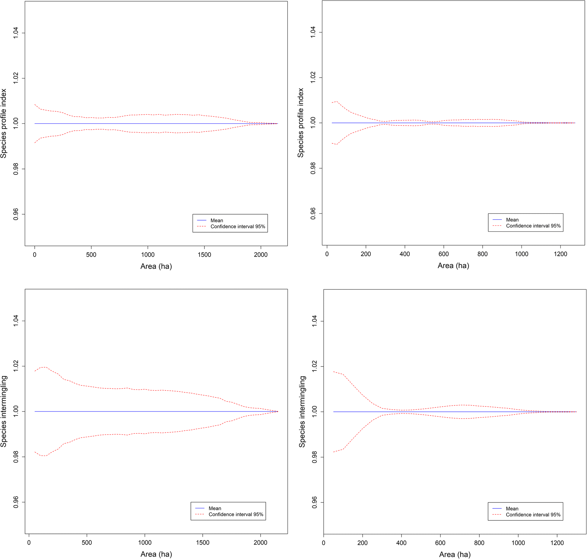 Fig. 14