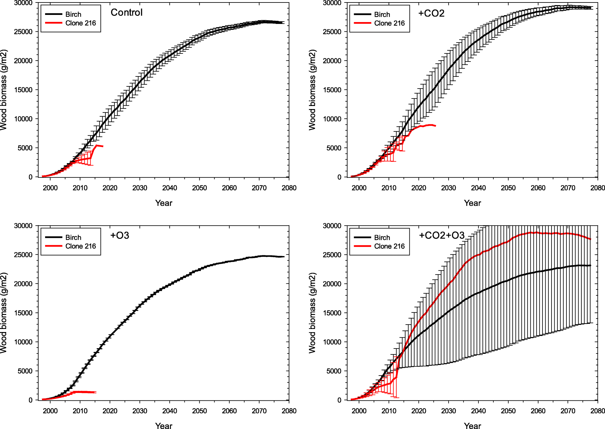 Fig. 6