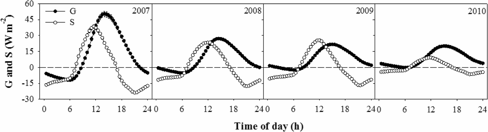 Fig. 10