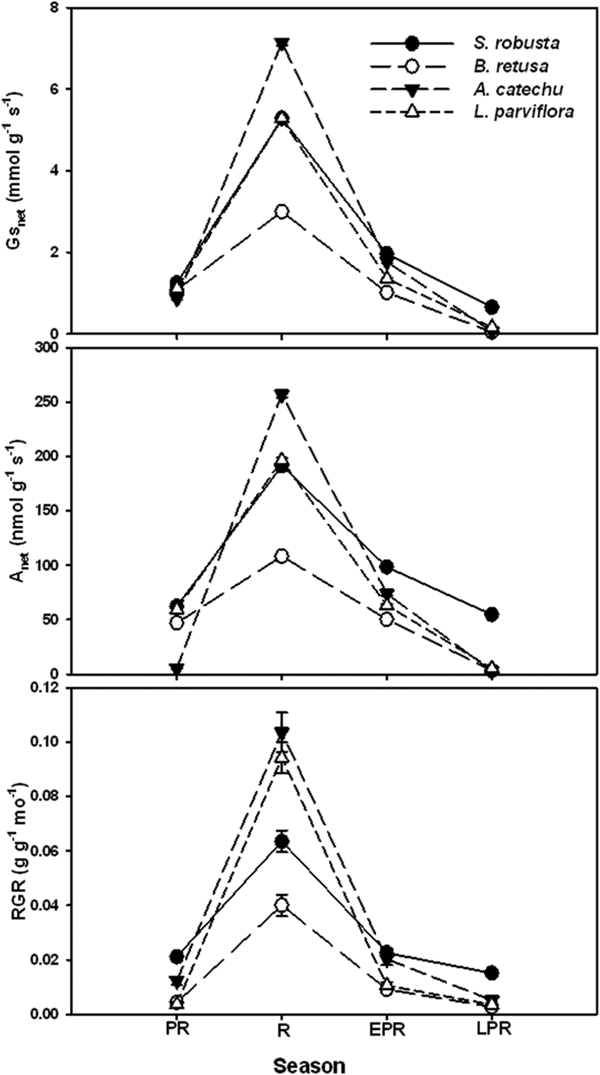 Fig. 4