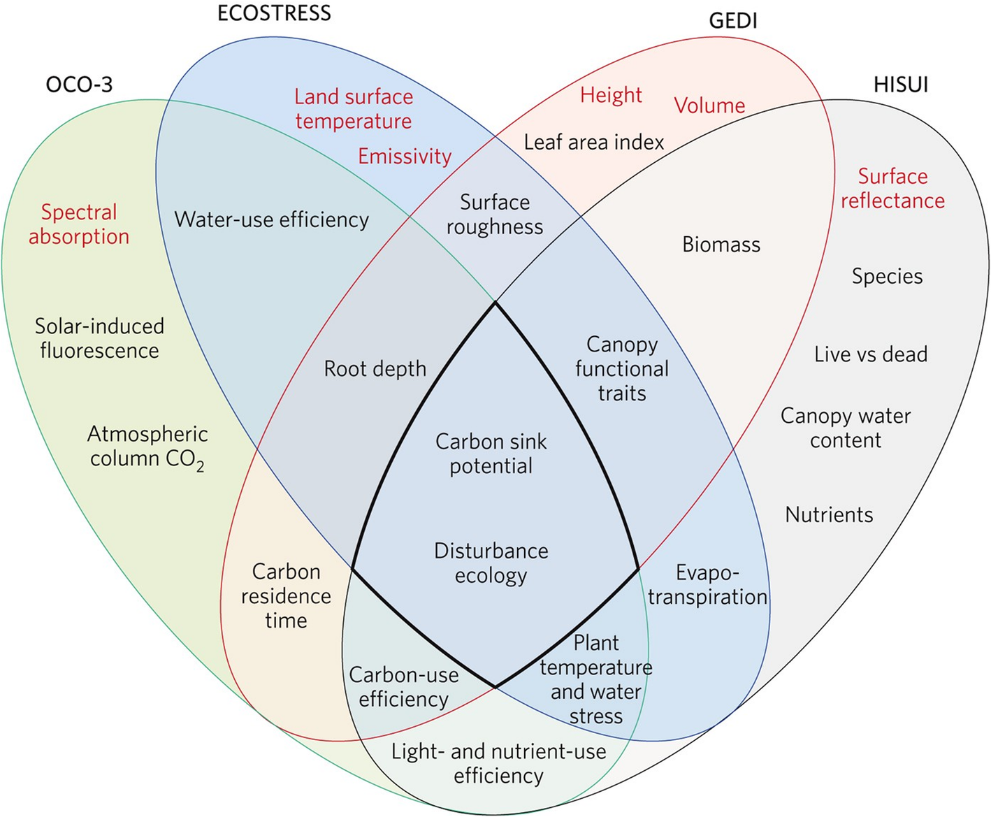 Fig. 18