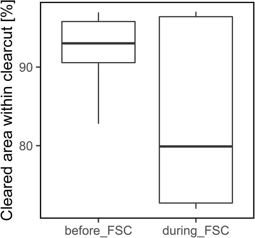 Fig. 5