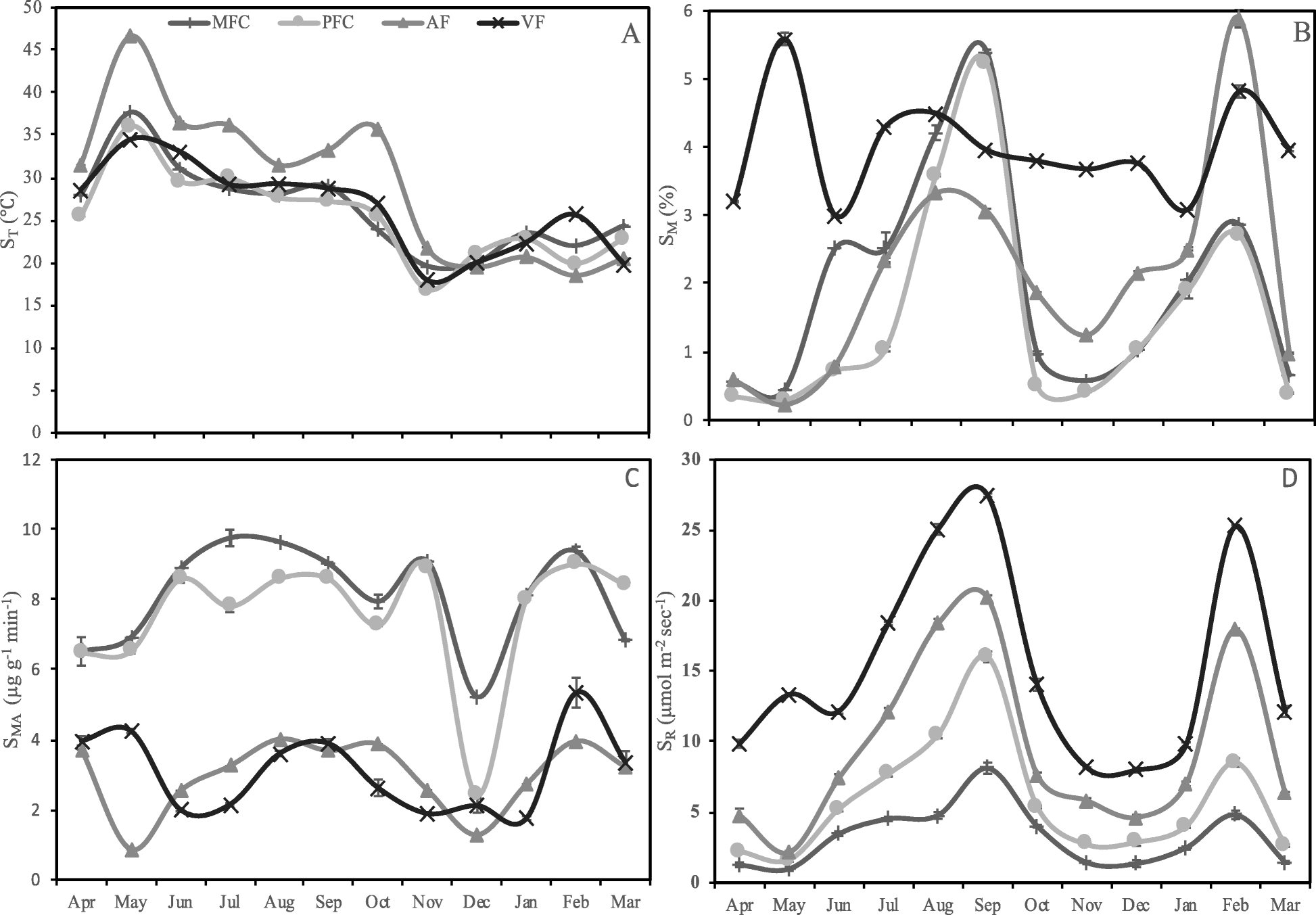 Fig. 4